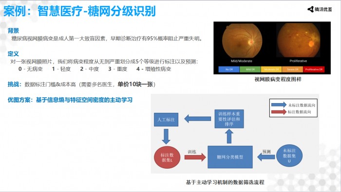 九游体育计算机视觉落地的技术与艺术(图2)