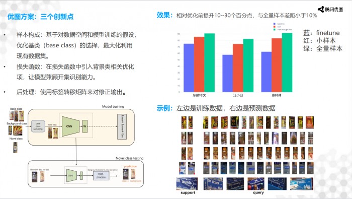 九游体育计算机视觉落地的技术与艺术(图3)