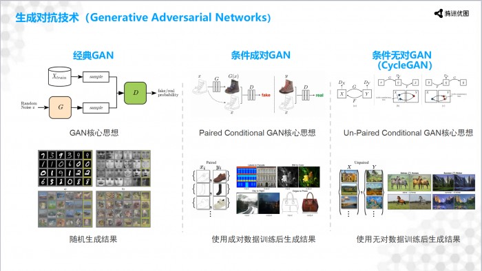 九游体育计算机视觉落地的技术与艺术(图4)