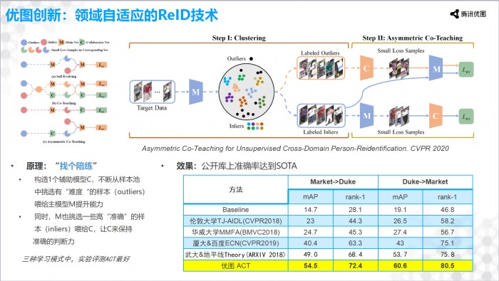 九游体育计算机视觉落地的技术与艺术(图6)