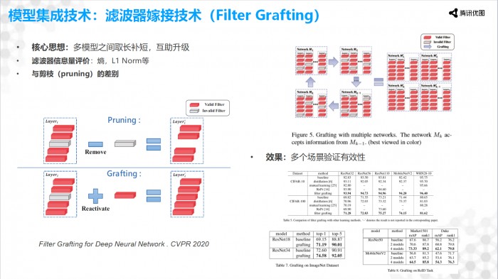 九游体育计算机视觉落地的技术与艺术(图7)