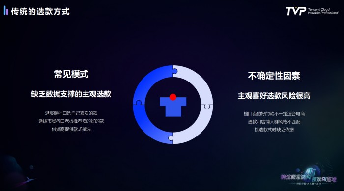 九游体育计算机视觉落地的技术与艺术(图13)