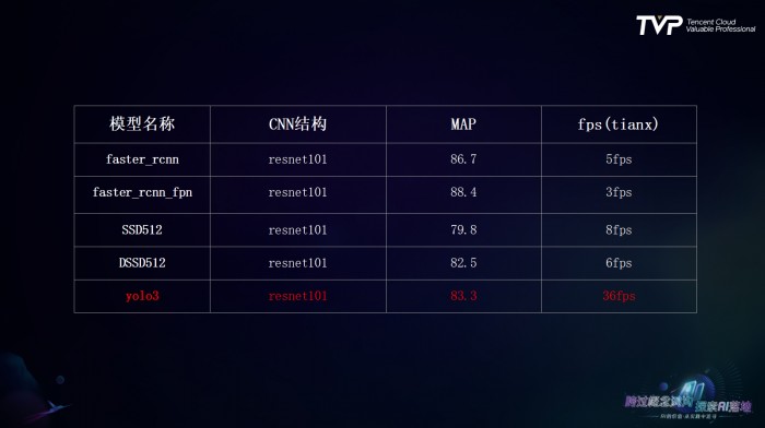 九游体育计算机视觉落地的技术与艺术(图14)