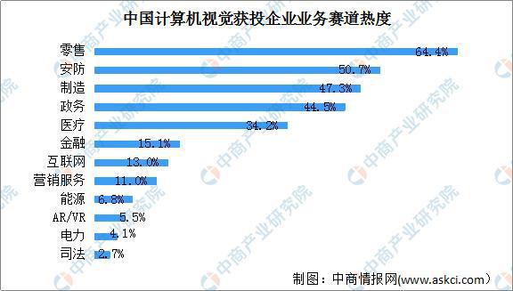 2021年中国计算机视觉行业市场规九游体育模及竞争格局分析(图3)