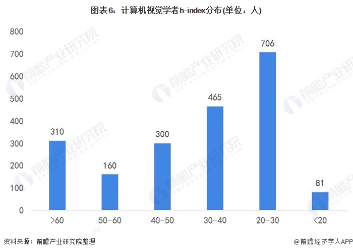 九游体育2020年中国计算机视觉技术现状与发展趋势分析 专利数量飞速发展但布局仍有不足(图6)