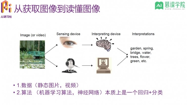 算法到实战如何零基础入门计算机视觉领域九游体育(图2) 算法到实战如何零基础入门计算机视觉领域九游体育(图2)