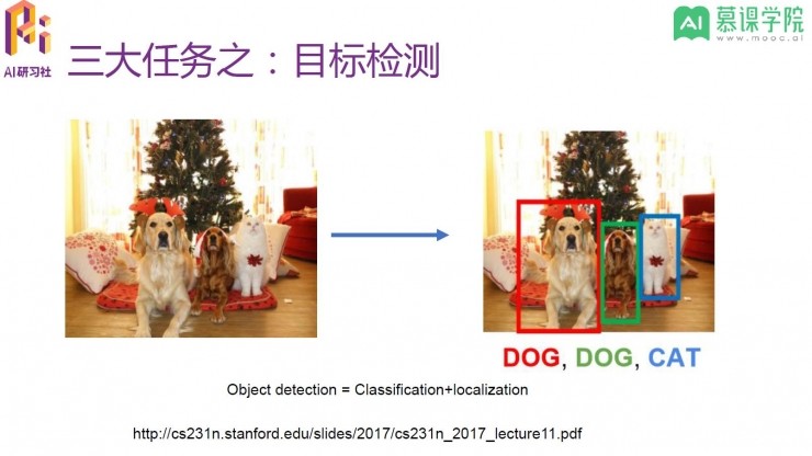算法到实战如何零基础入门计算机视觉领域九游体育(图5) 算法到实战如何零基础入门计算机视觉领域九游体育(图5)