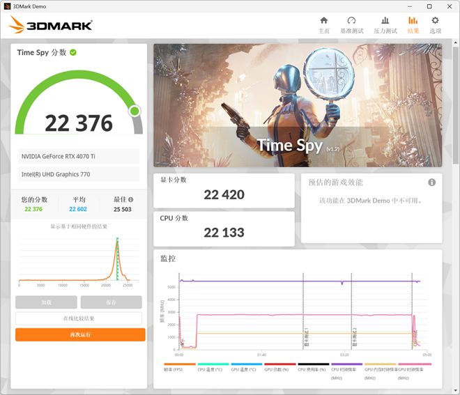 给天命人装一台超级电脑足够亮眼内种！附九游体育《黑神话》优化指南…(图77)