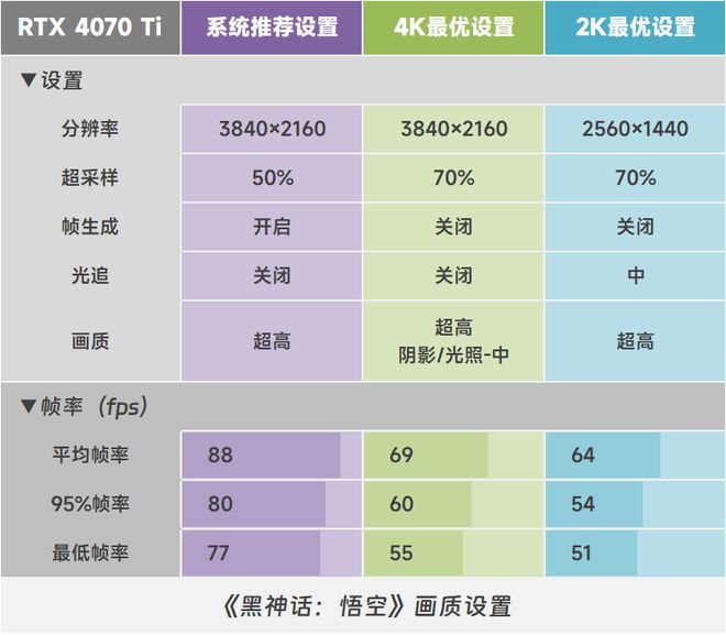 给天命人装一台超级电脑足够亮眼内种！附九游体育《黑神话》优化指南…(图65)