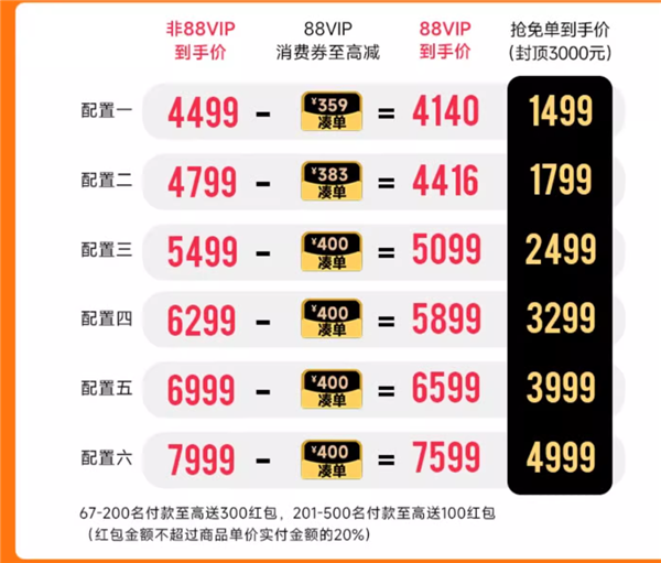 九游体育双十一狂欢盛宴!攀升电脑超值活动来袭(图3) 九游体育双十一狂欢盛宴!攀升电脑超值活动来袭(图3)