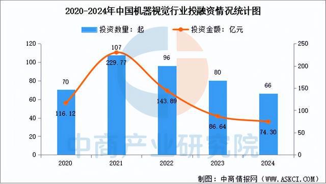 2025年中国机器视觉产业链梳理及投资热力地图（附产业链全景图）(图11)