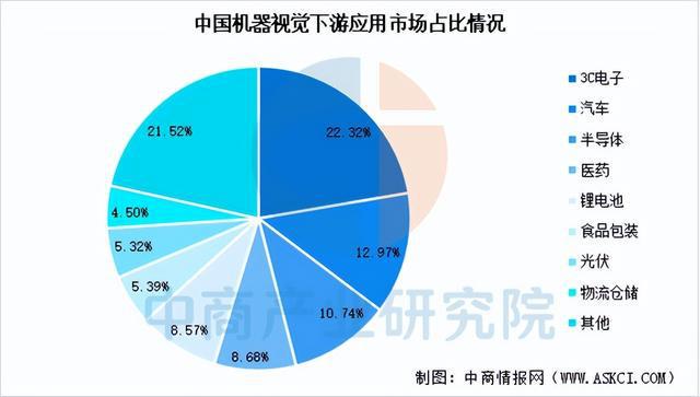2025年中国机器视觉产业链梳理及投资热力地图（附产业链全景图）(图14)