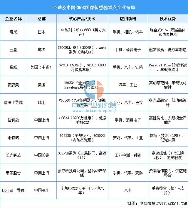 2025年中国机器视觉产业链梳理及投资热力地图(图6)