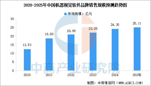 2025年中国机器视觉产业链梳理及投资热力地图(图7)