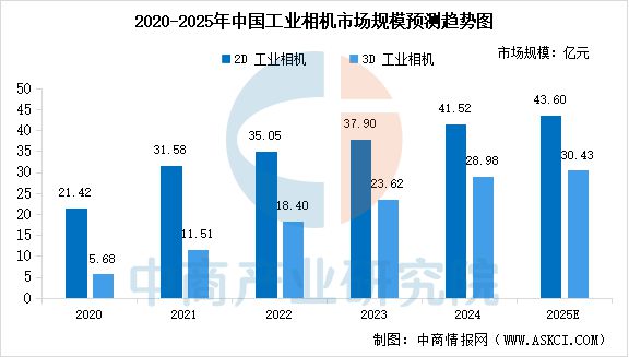 2025年中国机器视觉产业链梳理及投资热力地图(图3)