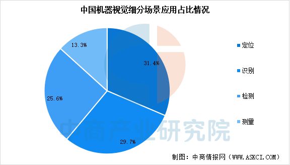 2025年中国机器视觉产业链梳理及投资热力地图(图10)