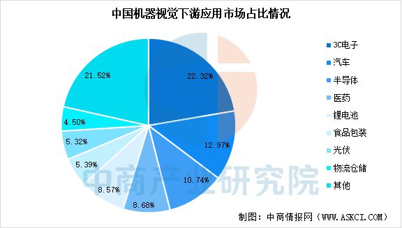 2025年中国机器视觉产业链梳理及投资热力地图(图14)
