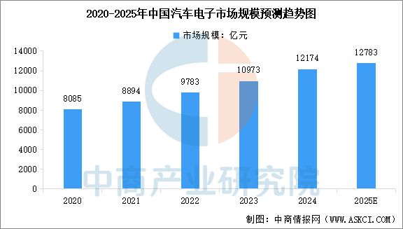 2025年中国机器视觉产业链梳理及投资热力地图(图16)