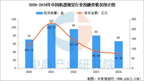 2025年中国机器视觉产业链梳理及投资热力地图(图11)