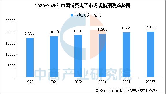 2025年中国机器视觉产业链梳理及投资热力地图(图15)