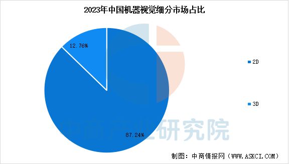 2025年中国机器视觉产业链梳理及投资热力地图(图9)