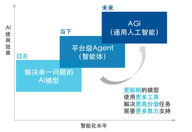 迎接人工智能的“奇点”时刻(图1)
