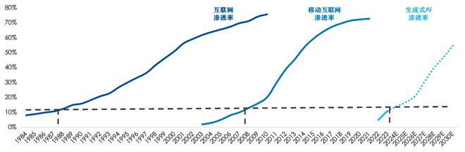 迎接人工智能的“奇点”时刻(图2)