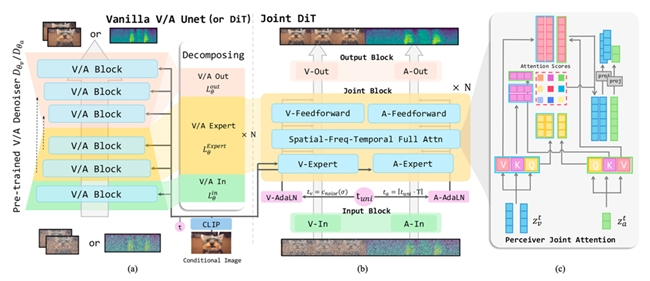 值得买科技与人大高瓴联合研究成果入选计算机视觉顶级会议CVPR2025(图1)