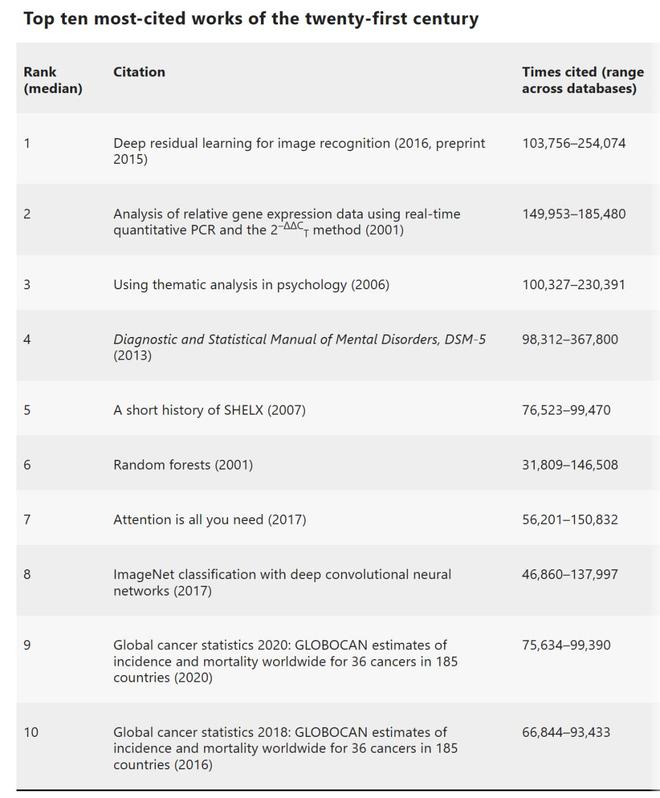 DeepMind迎来超级大脑何恺明出任兼职杰出科学家(图2)