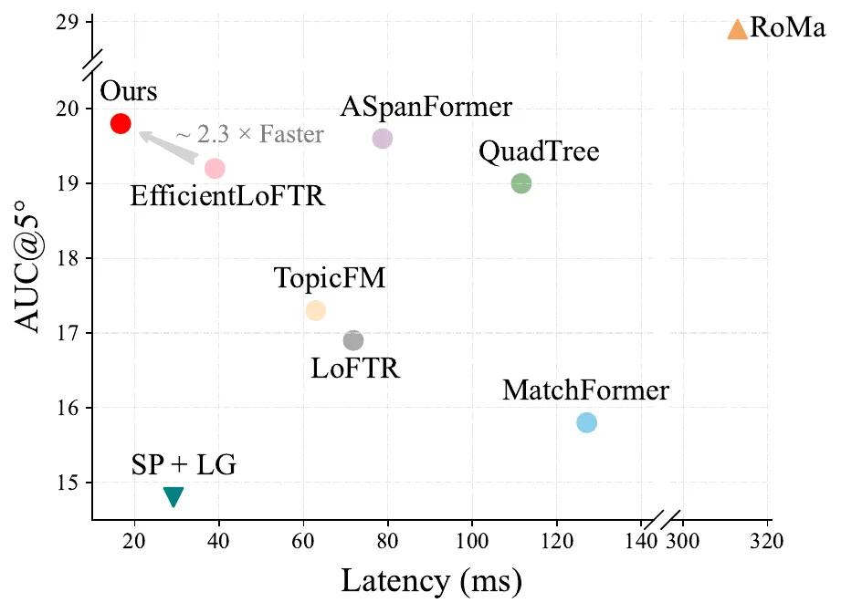 再登国际顶会！如视研究成果入选ICCV 2025(图2)