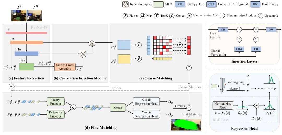 再登国际顶会！如视研究成果入选ICCV 2025(图3)