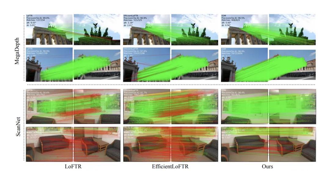 再登国际顶会！如视研究成果入选ICCV 2025(图4)