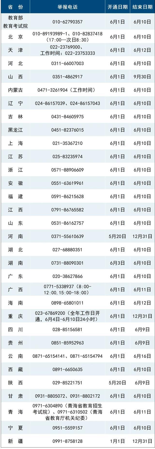 高考举报电线多地高考将启用AI监考这些动作会被监测(图1)