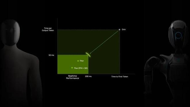 被称为AI终极计算机Jetson AGX Thor发布助力机器人AI算力飞跃(图3) 被称为AI终极计算机Jetson AGX Thor发布助力机器人AI算力飞跃(图3)