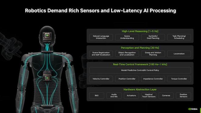 被称为AI终极计算机Jetson AGX Thor发布助力机器人AI算力飞跃(图5) 被称为AI终极计算机Jetson AGX Thor发布助力机器人AI算力飞跃(图5)
