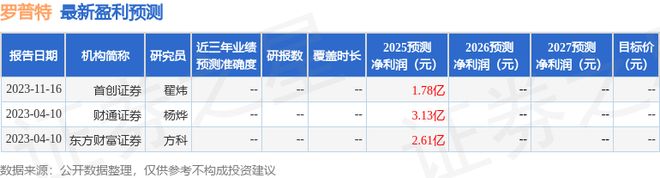 开源证券：首次覆盖罗普特给予买入评级(图1)