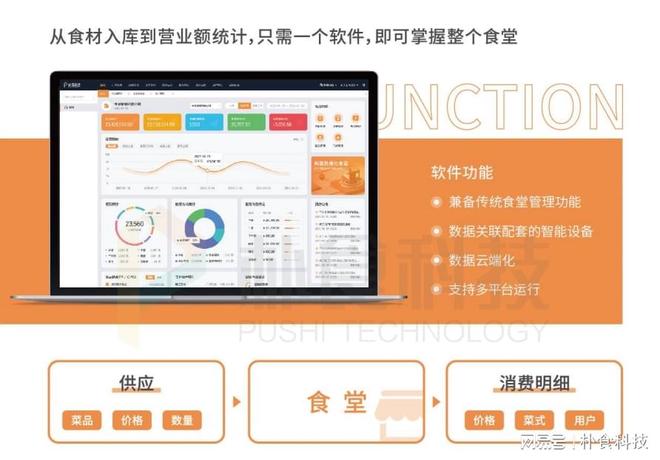 AI赋能智慧食堂朴食科技全面升级校园食品安全管理水平(图1)