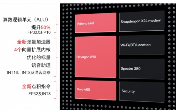 九游体育官网AI人工智能芯片(图2)