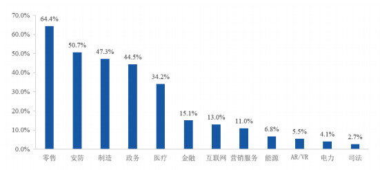 九游体育官网计算机视觉技术现状和发展趋势(图3)