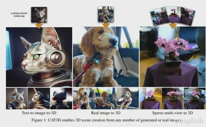 2024年5月计算机视觉九体育游网站论文推荐(图2)