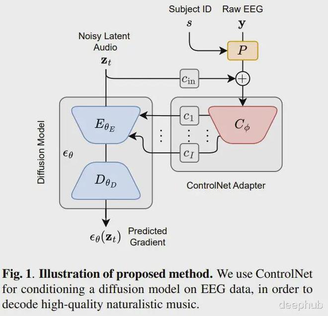 2024年5月计算机视觉九体育游网站论文推荐(图4)