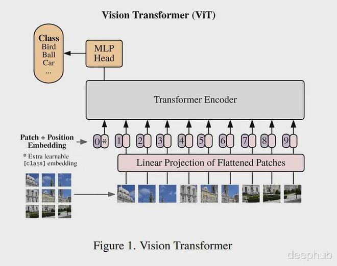 2024年5月计算机视觉九体育游网站论文推荐(图6)