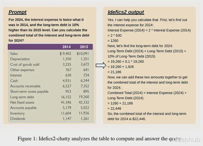 2024年5月计算机视觉九体育游网站论文推荐(图5)