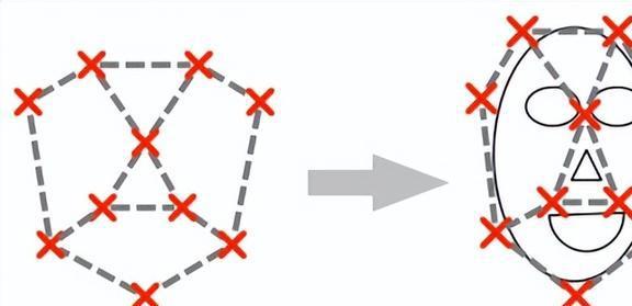 九游体育官方计算机视觉在头部姿势估计中的应用(图7)