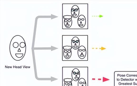 九游体育官方计算机视觉在头部姿势估计中的应用(图4)