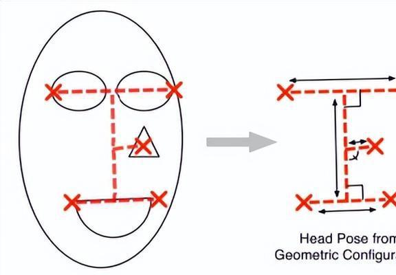 九游体育官方计算机视觉在头部姿势估计中的应用(图8)
