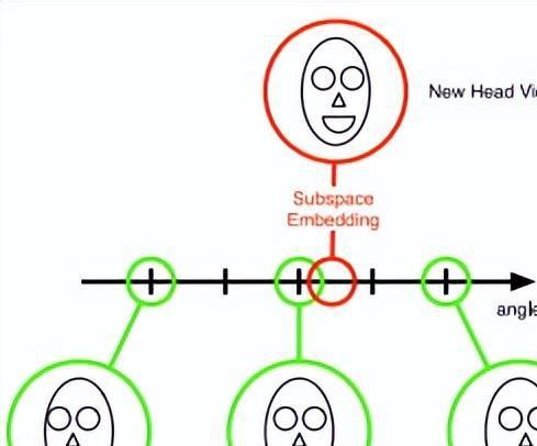 九游体育官方计算机视觉在头部姿势估计中的应用(图6)
