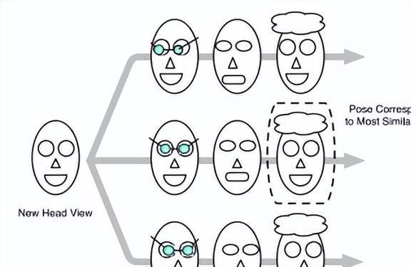 九游体育官方计算机视觉在头部姿势估计中的应用(图3)