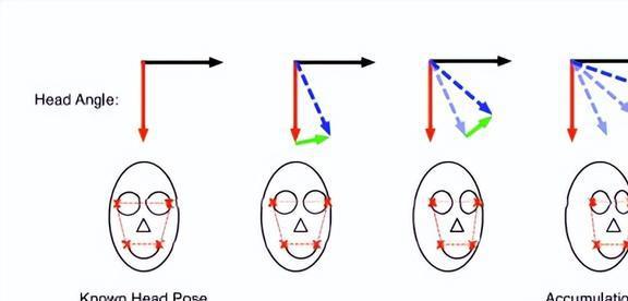 九游体育官方计算机视觉在头部姿势估计中的应用(图9)