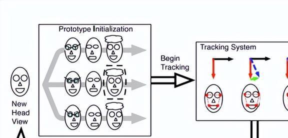 九游体育官方计算机视觉在头部姿势估计中的应用(图10)